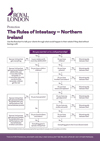 The rules of intestacy - Northern Ireland sales aid