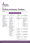 The rules of intestacy - Scotland sales aid