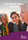 2023 claims report for consumers