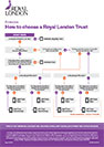 How to choose a Royal London trust